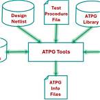 atpg msn2.bet